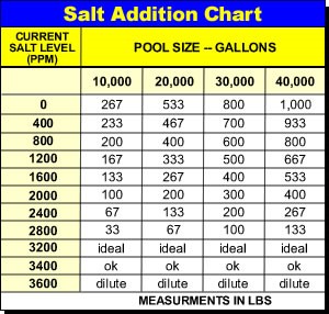 Printable Pool Chemical Chart - prntbl.concejomunicipaldechinu.gov.co